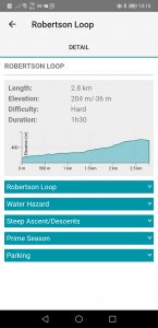 Elevation profile and other info